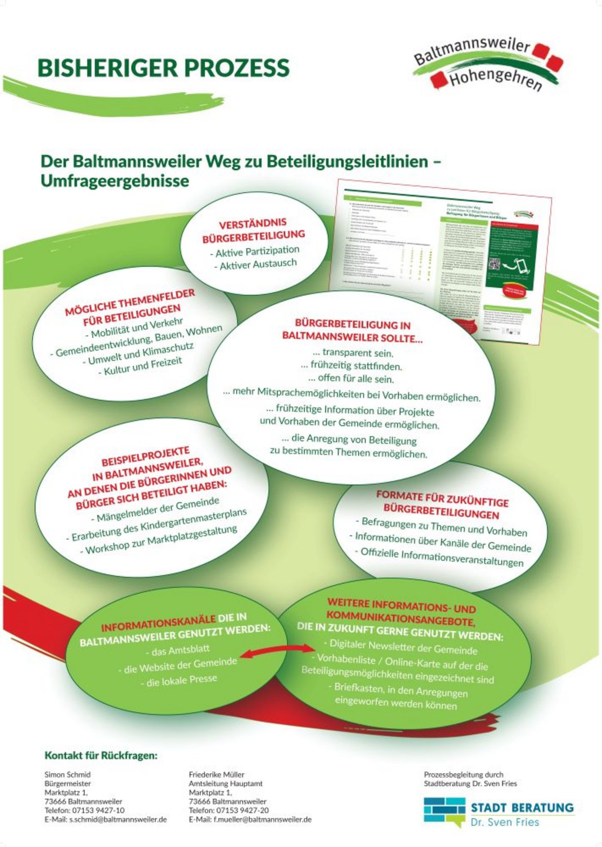 Plakat vom Baltmannsweiler Weg zu Beteiligungslinien - Umfrageergebnisse